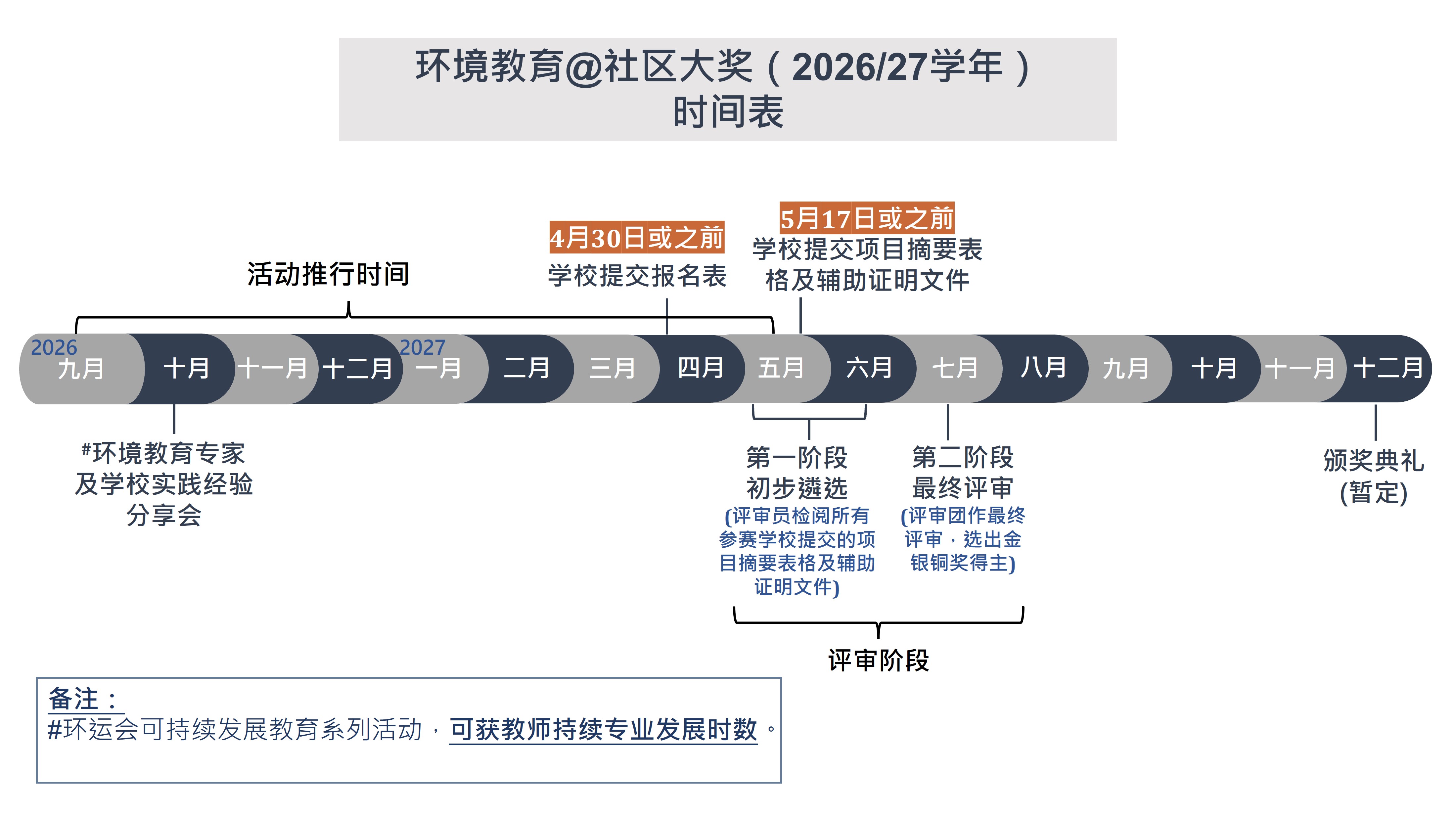 EECA Timeline