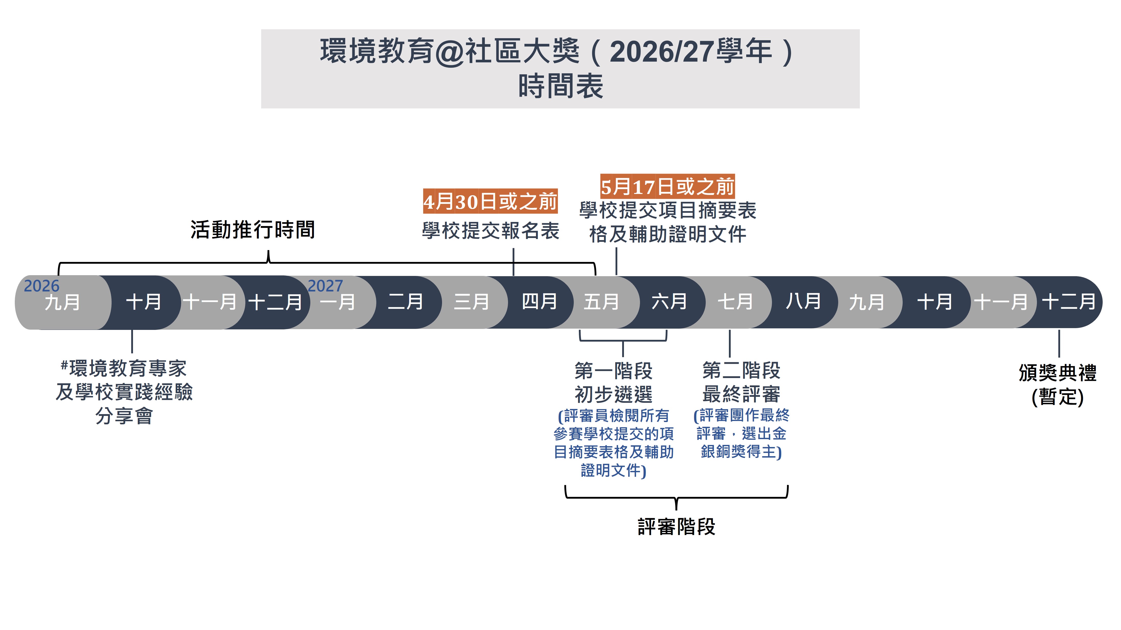 EECA Timeline