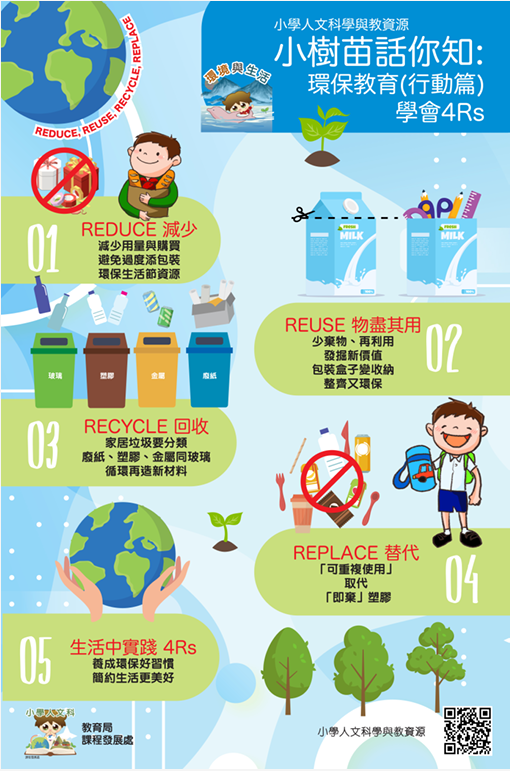 小学人文科 - 可持续发展学与教资源