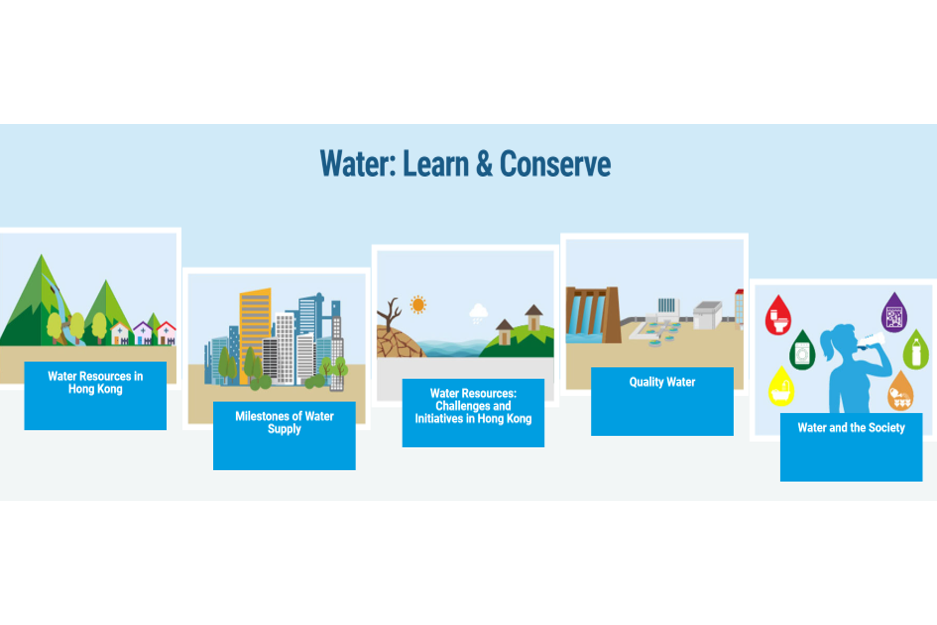 Water: Learn & Conserve